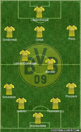 Borussia Dortmund Formation 2012