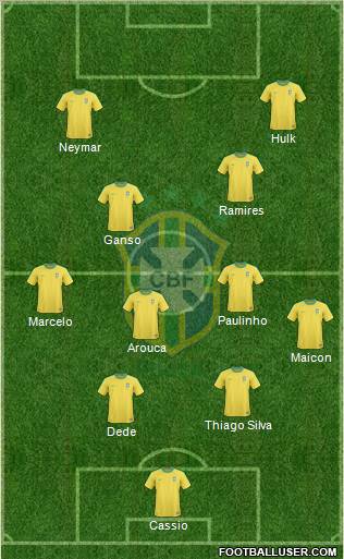 Brazil Formation 2012