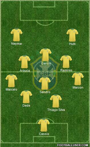 Brazil Formation 2012