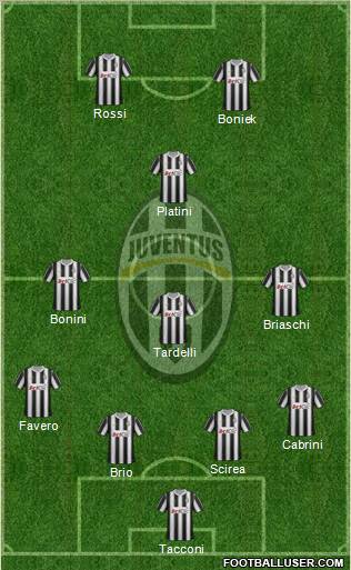 Juventus Formation 2012
