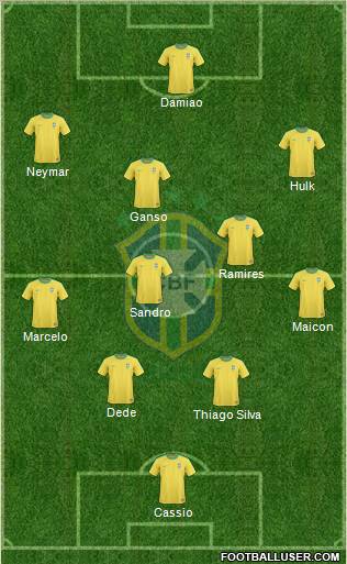 Brazil Formation 2012