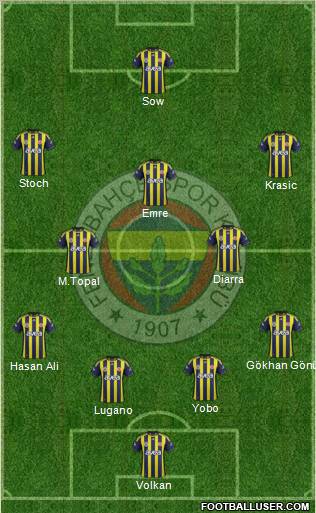 Fenerbahçe SK Formation 2012