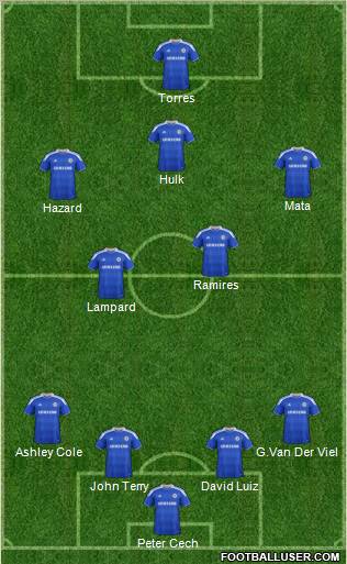 Chelsea Formation 2012