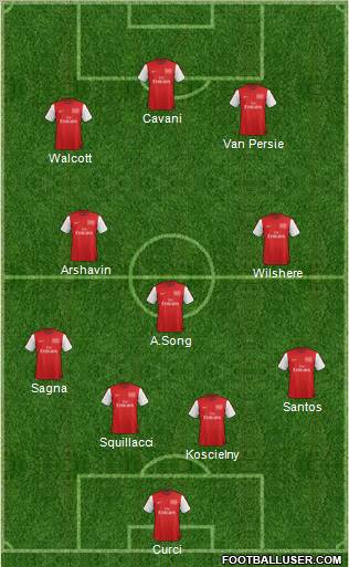 Arsenal Formation 2012