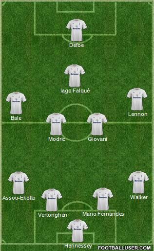 Tottenham Hotspur Formation 2012