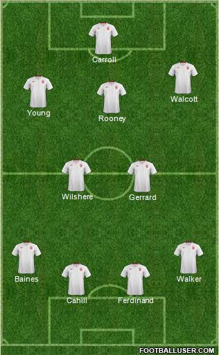 England Formation 2012
