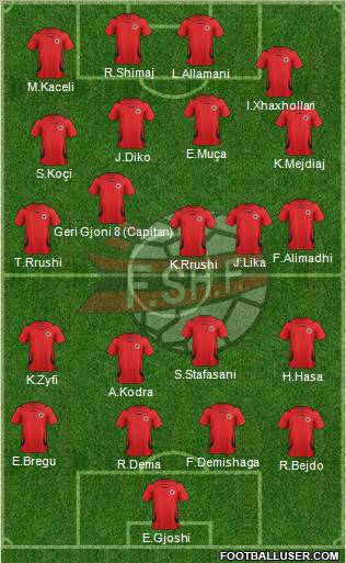 Albania Formation 2012