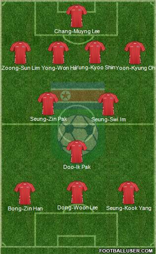 Korea DPR Formation 2012