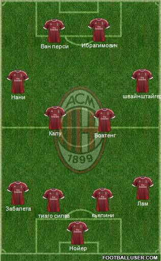 A.C. Milan Formation 2012