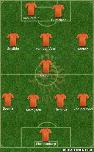 Holland Formation 2012