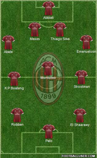A.C. Milan Formation 2012