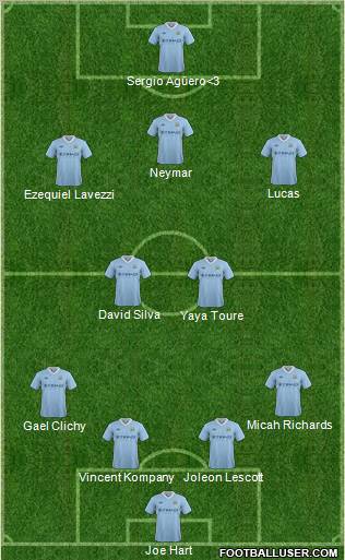 Manchester City Formation 2012