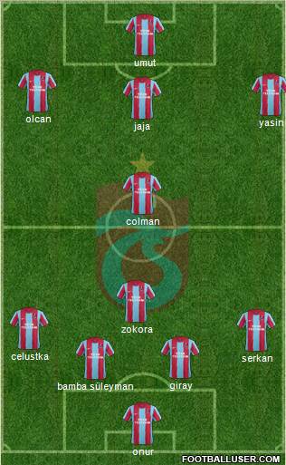Trabzonspor Formation 2012