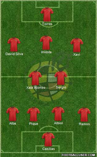 Spain Formation 2012