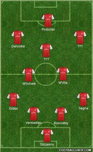 Arsenal Formation 2012
