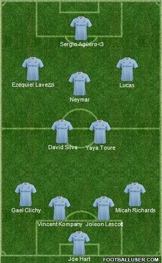 Manchester City Formation 2012
