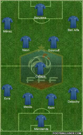 France Formation 2012