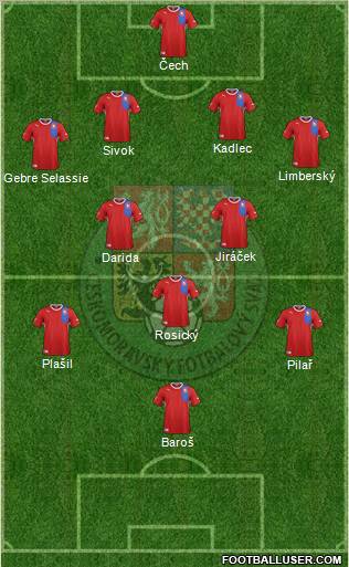 Czech Republic Formation 2012