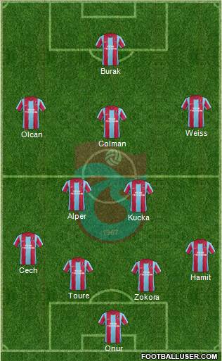 Trabzonspor Formation 2012