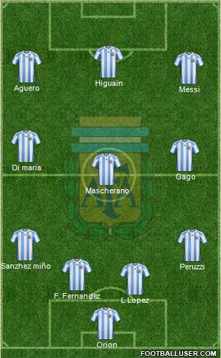Argentina Formation 2012