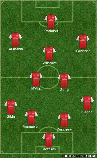 Arsenal Formation 2012