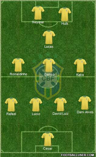 Brazil Formation 2012