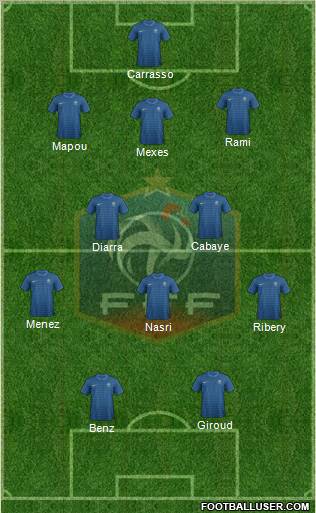 France Formation 2012