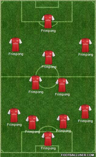 Arsenal Formation 2012