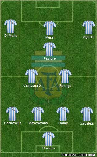 Argentina Formation 2012