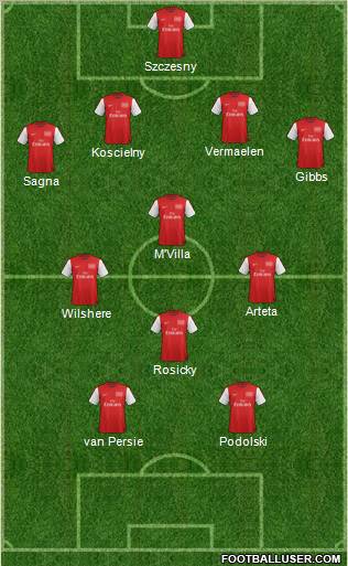 Arsenal Formation 2012