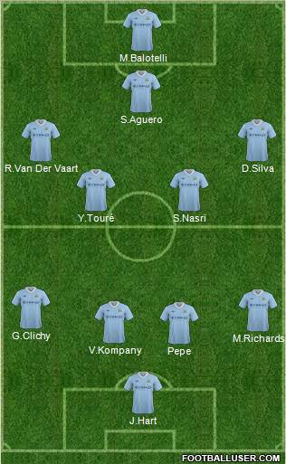 Manchester City Formation 2012