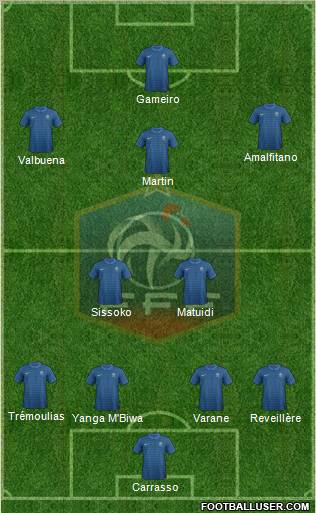 France Formation 2012