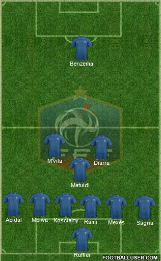 France Formation 2012