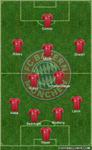 FC Bayern München Formation 2012