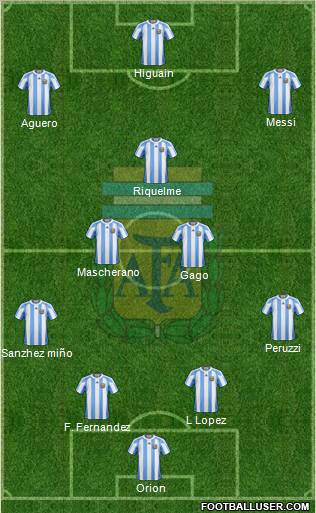 Argentina Formation 2012