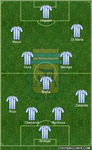 Argentina Formation 2012