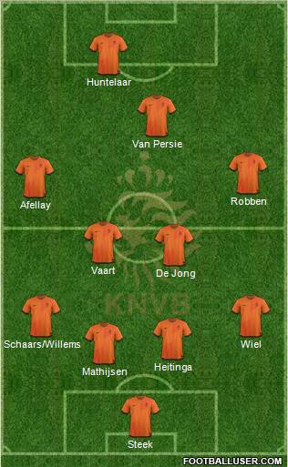 Holland Formation 2012