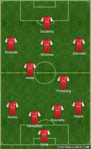 Arsenal Formation 2012