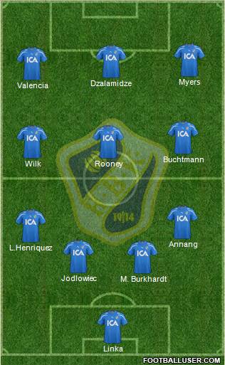 Halmstads BK Formation 2012