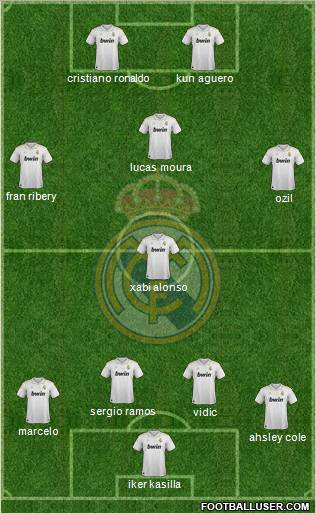 Real Madrid C.F. Formation 2012