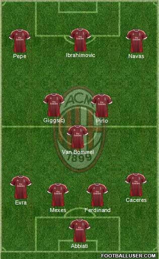 A.C. Milan Formation 2012