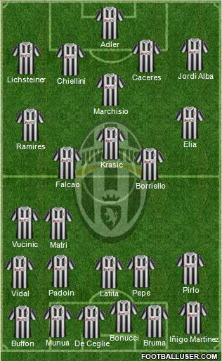 Juventus Formation 2012