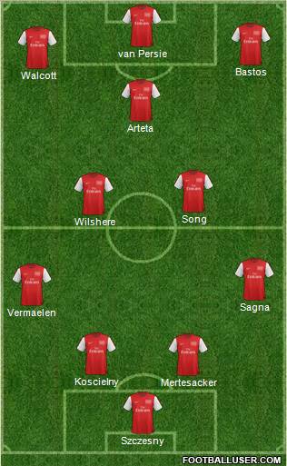 Arsenal Formation 2012