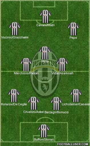 Juventus Formation 2012