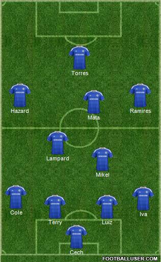 Chelsea Formation 2012