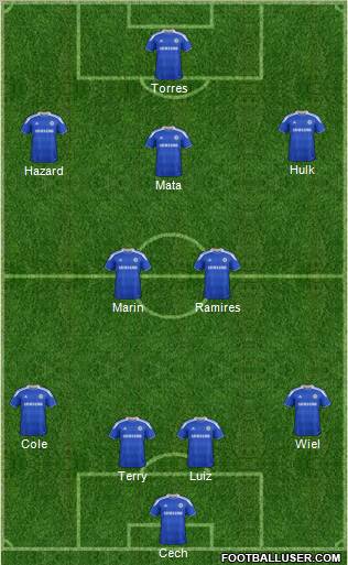 Chelsea Formation 2012