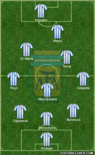 Argentina Formation 2012
