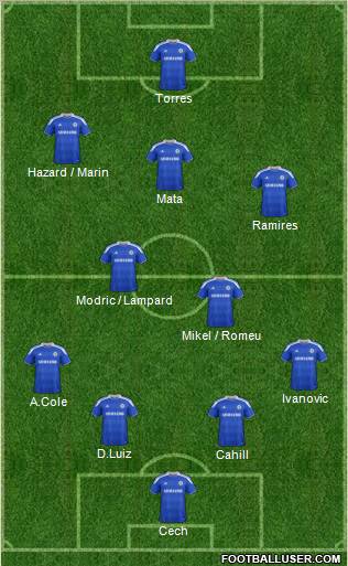 Chelsea Formation 2012