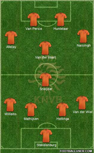 Holland Formation 2012