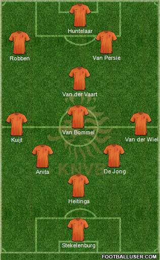Holland Formation 2012